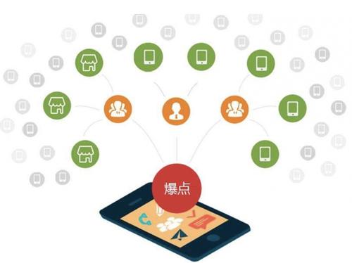 山东为什么越来越多的企业通过软文营销来引流